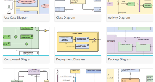 Podręcznik dla początkujących: Diagramy klas