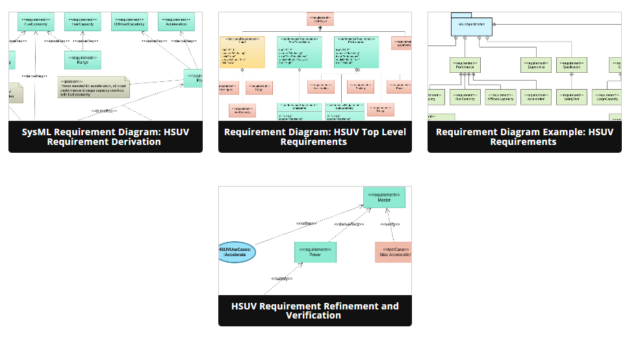 Podręcznik dla początkujących: Diagramy wymagań w SysML