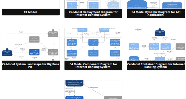 Podręcznik dla początkujących: Diagramy modelu C4