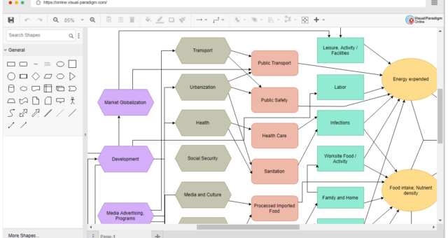 Kompleksowy przewodnik po diagramach przepływu problemów