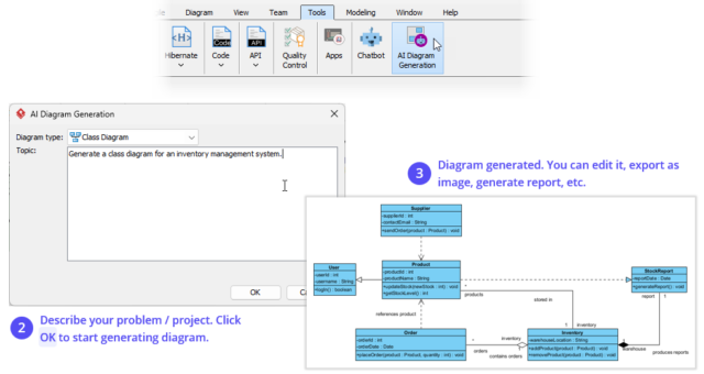 Od tekstu do architektury: przyspieszanie modelowania UML za pomocą generatywnej AI firmy Visual Paradigm