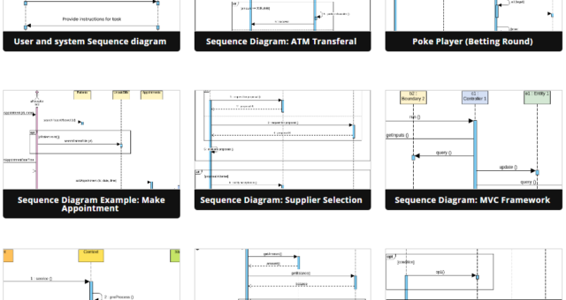 Guia para Iniciantes sobre Diagramas de Sequência com o Visual Paradigm Online