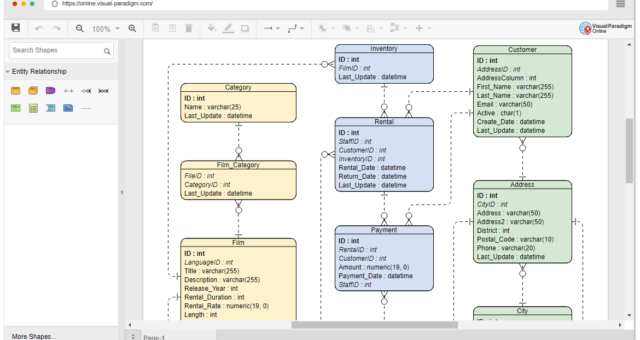 Projeto de Banco de Dados Sem Esforço: Ferramenta Online de Diagrama ER da Visual Paradigm