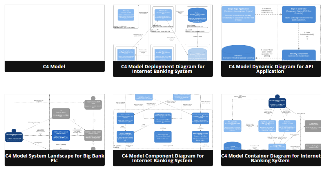 C4模型入門：快速指南 - Visual Paradigm 博客