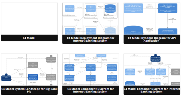 Giới thiệu về Mô hình C4: Hướng dẫn nhanh