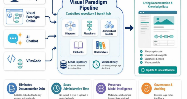 Visual Paradigm Pipeline: Hướng dẫn toàn diện