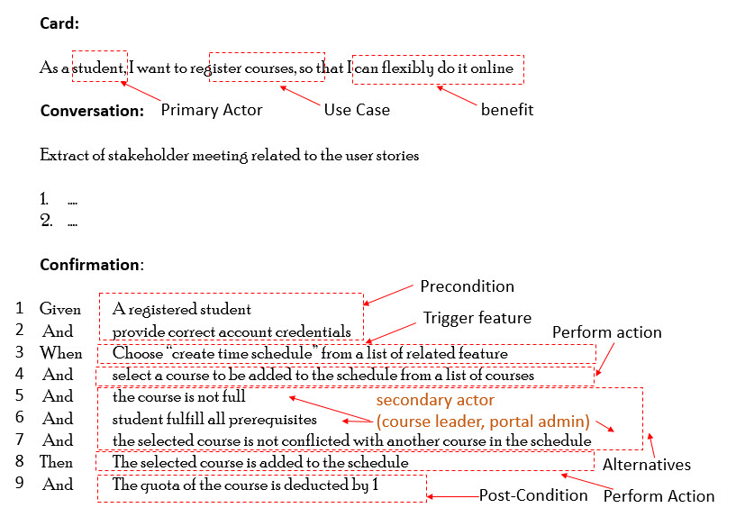 archimetric visual paradigm