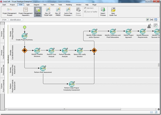 itsm_project