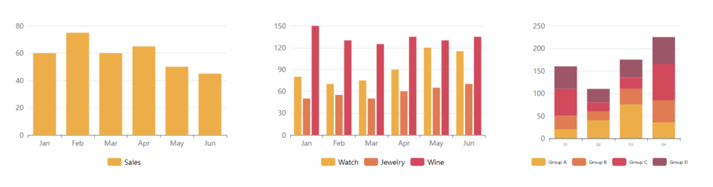 How To Create A Column Chart - Visual Paradigm Blog