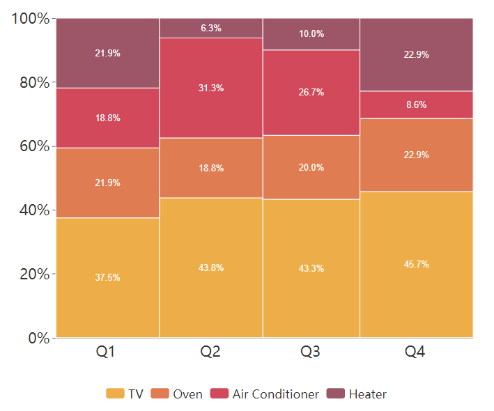 How To Create A Marimekko Chart - Visual Paradigm Blog