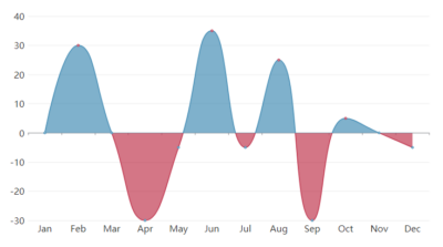 How To Create A Difference Chart - Visual Paradigm Blog