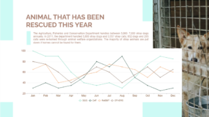 Create A Line Chart