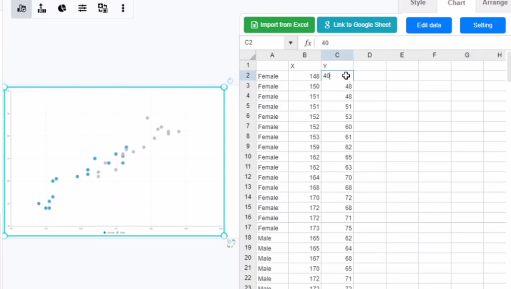 Create a Scatter Chart - Visual Paradigm Blog