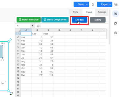 How to Create a Range Step Area Chart - Visual Paradigm Blog