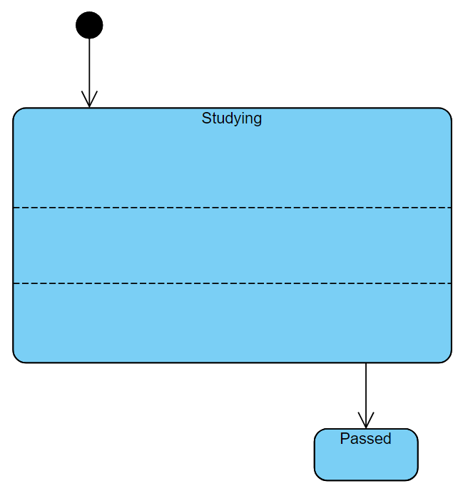 Create Regions In State