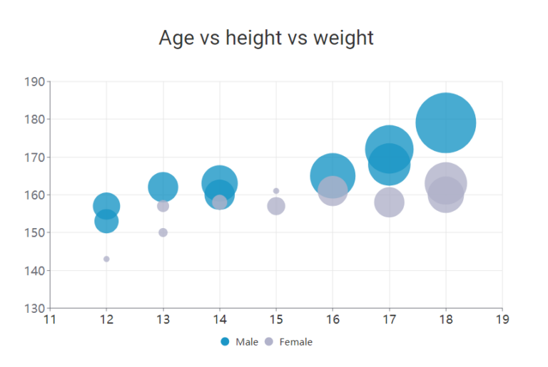 How To Create A Bubble Chart - Visual Paradigm Blog