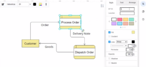Define process ID and location for DFD process