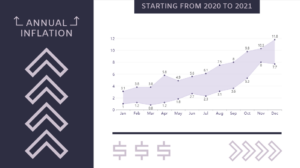 Create a range area chart