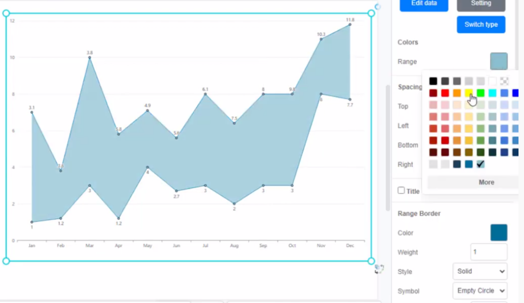 Create a range area chart - Visual Paradigm Blog