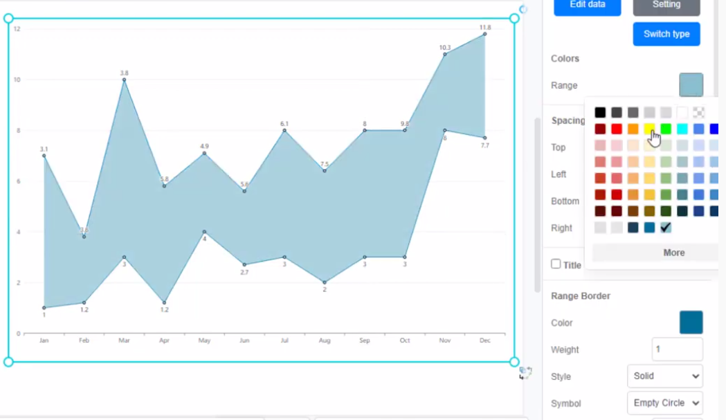 Create a range area chart - Visual Paradigm Blog
