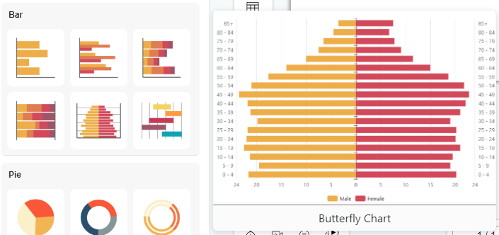How to create a butterfly chart?