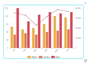 Create A Grouped Column And Line Chart - Visual Paradigm Blog