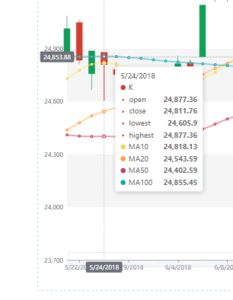 How To Create A Candlestick - Visual Paradigm Blog
