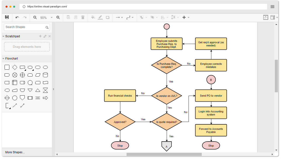 visual paradigm control flow