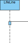 Диаграмма последовательности UML: пример активации