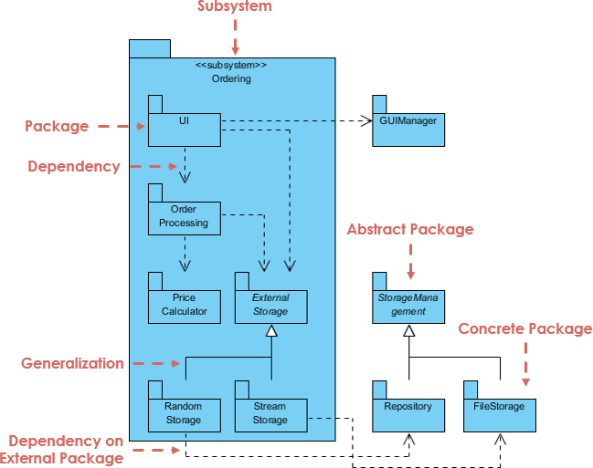 what is representation package