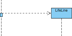 Diagrama de secuencia UML: ejemplo de creación de mensaje