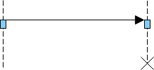 UML Sequence Diagram: Hancurkan contoh pesan