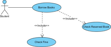 از Case Diagram Include Example استفاده کنید