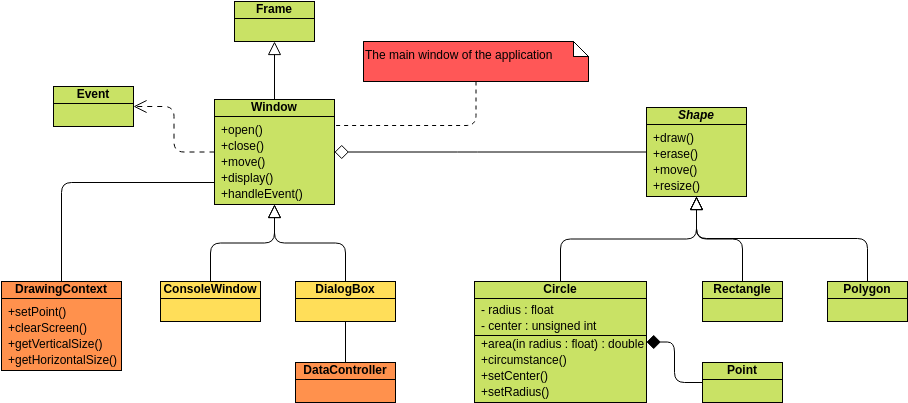 UML extending class associations with generalizations - Software  Engineering Stack Exchange