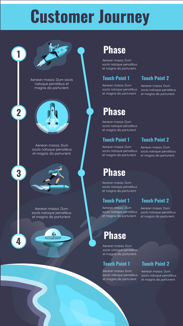 What is a Customer Journey sample 4