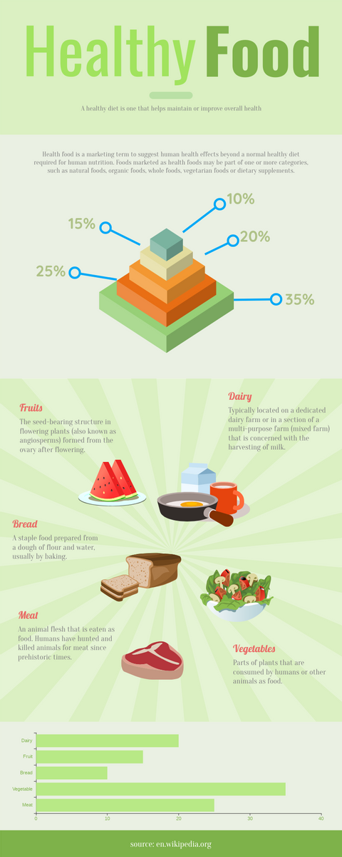 Infographic template: Infographic Of Healthy Food (Created by Visual Paradigm Online's Infographic maker)