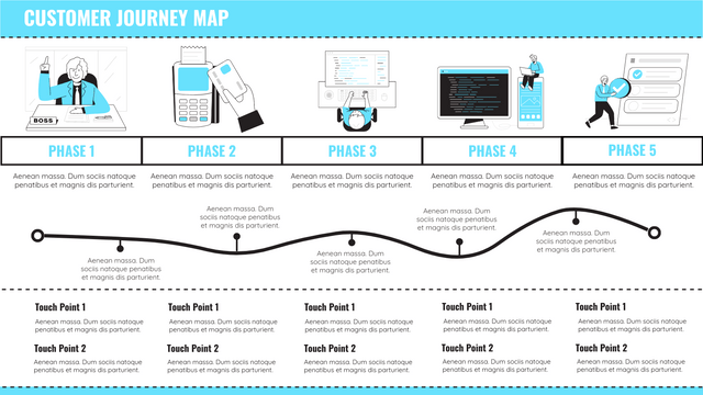 Шаблон Customer Journey Maps: понять карту пути клиента (созданный создателем карт пути клиента Visual Paradigm Online)