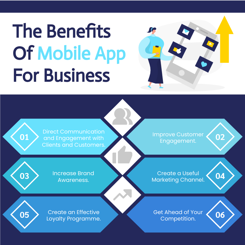 Infographic template: The Benefits Of Mobile App For Business Infographic (Created by Visual Paradigm Online's Infographic maker)