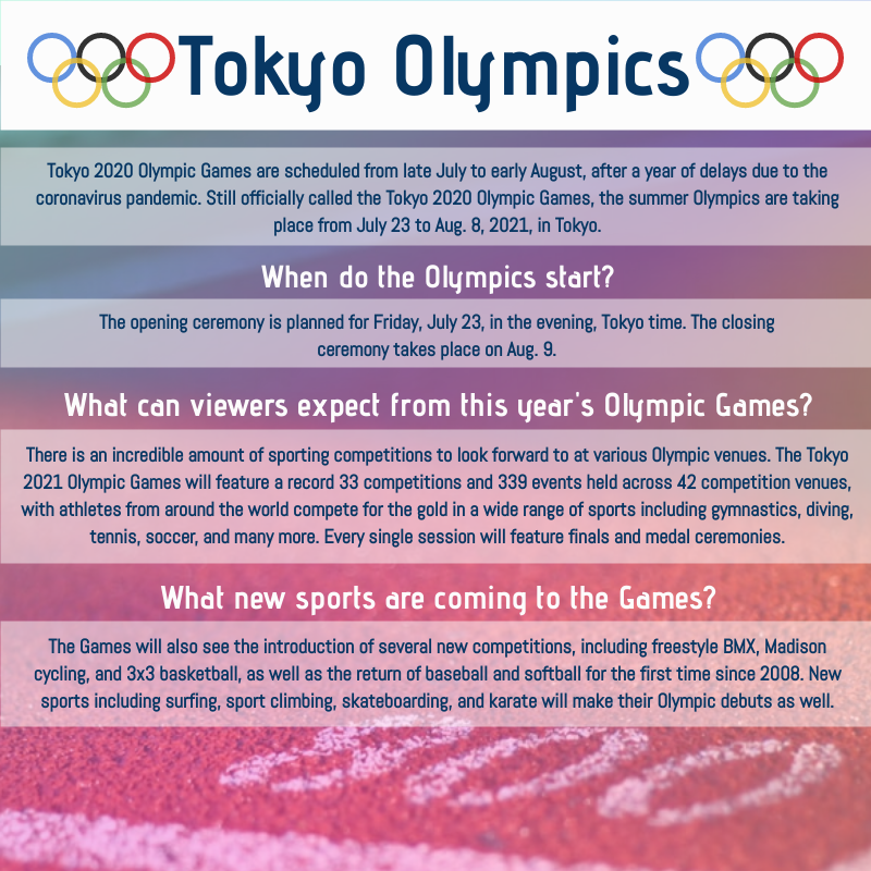 2022 Olympic Infographics