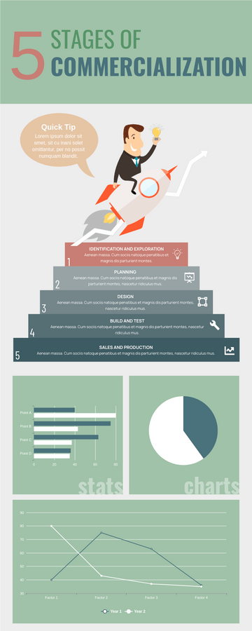 5 Stages of Commercialization Infographic