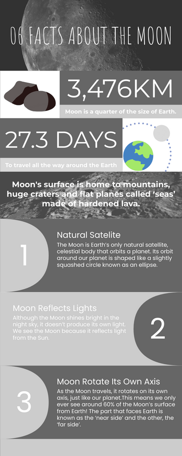 6 Facts Regarding Our Moon Infographic