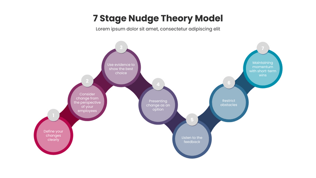 Templat Nudge Theory: 7 Stage Nudge Theory Infographic (Dibuat oleh pembuat Nudge Theory Visual Paradigm Online)
