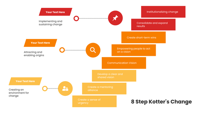 Mô Hình Thay Đổi 8 Bước Của Kotter  Hướng Dẫn Toàn Diện  Visual Paradigm  Blog