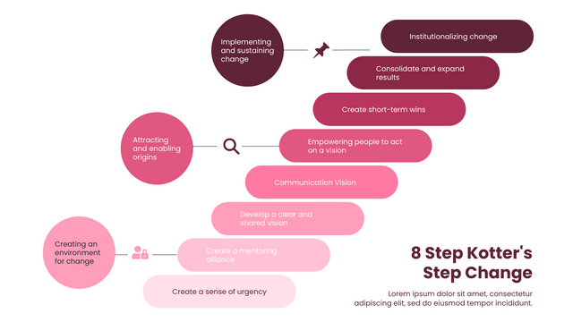 Cập nhật 51 về mô hình kotters 8 step  cdgdbentreeduvn