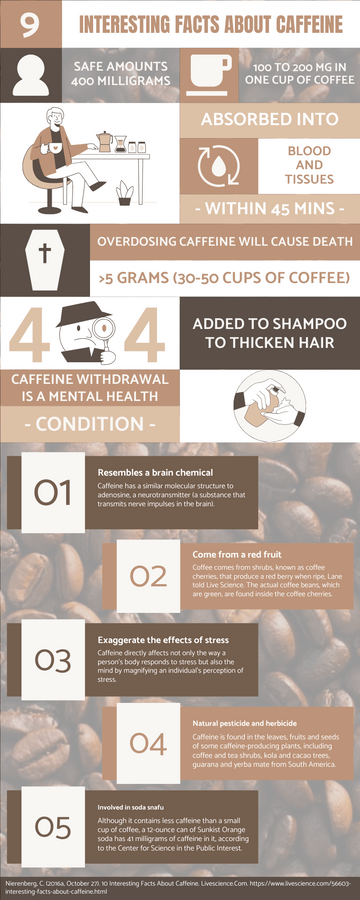 9 Interesting Facts About Caffeine Infographic