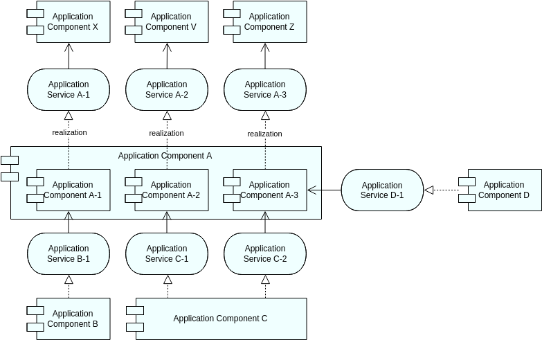Szablon diagramu Archimate: widok architektury aplikacji (utworzony przez program do tworzenia diagramów Archimate firmy Visual Paradigm Online)
