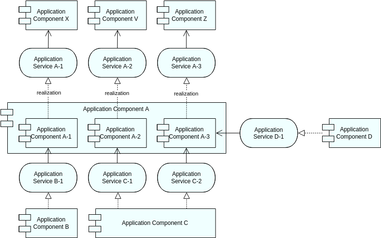 Archimate Diagram 模板：應用程序架構視圖（由 Visual Paradigm Online 的 Archimate Diagram maker 創建）