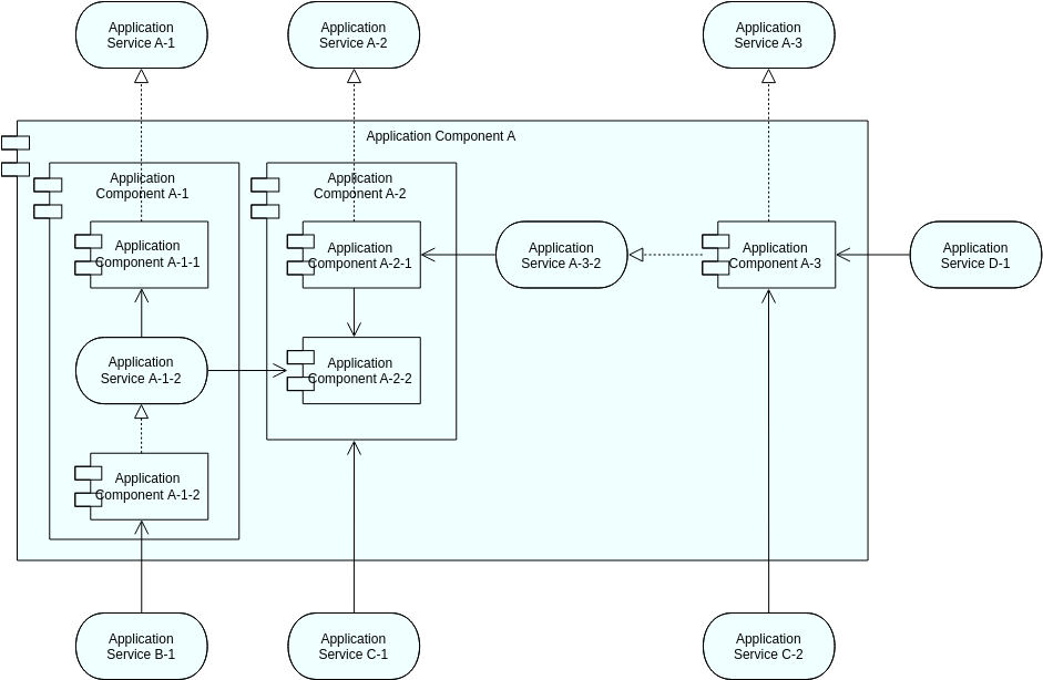 Modelo do Archimate Diagram: Application Component Model – 2 (CM-2) (criado pelo criador do Archimate Diagram do Visual Paradigm Online)