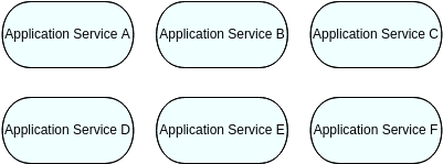 الگوی نمودار Archimate: نمای نقشه خدمات برنامه (ایجاد شده توسط Visual Paradigm Online's Archimate Diagram maker)