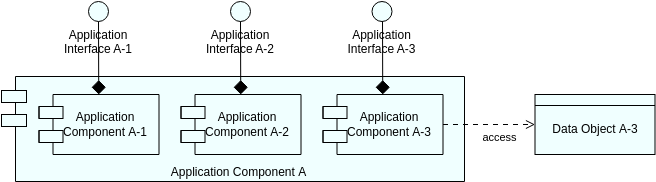 Modèle de diagramme d'archimatage : Vue de la structure de l'application 2 (créé par le créateur de diagrammes d'archimatage de Visual Paradigm Online)
